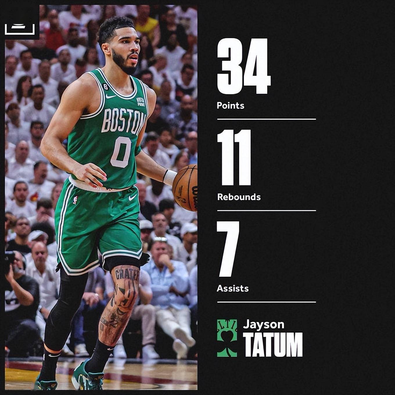 黄蜂逆转南韩男篮,塔图姆打破历史纪录 黄蜂逆转南韩男篮,塔图姆打破历史纪录