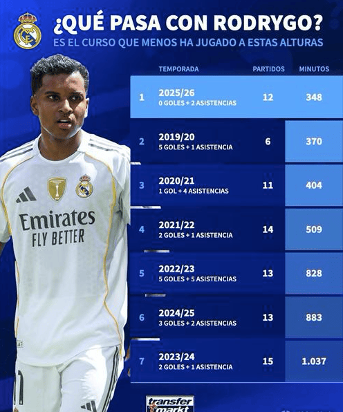 皇马中场核心发挥稳定，率领国家队晋级欧锦赛