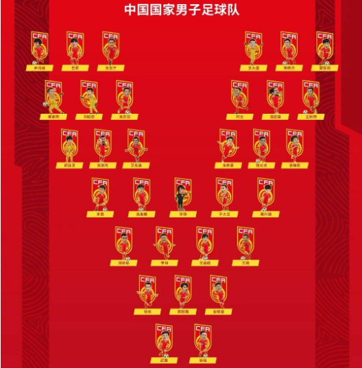 欧锦赛预选赛名单曝光，强队集结备战